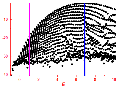 Strength function log